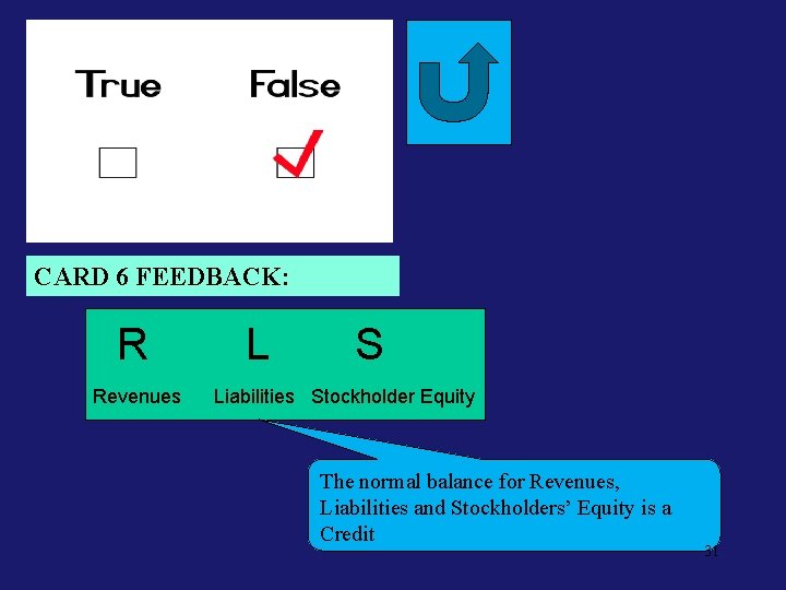 Neg. Feed 6 CARD 6 FEEDBACK: R Revenues L S Liabilities Stockholder Equity The