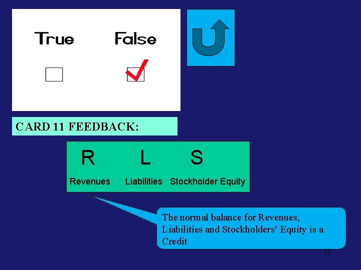 Neg. Feed 11 CARD 11 FEEDBACK: R Revenues L S Liabilities Stockholder Equity The