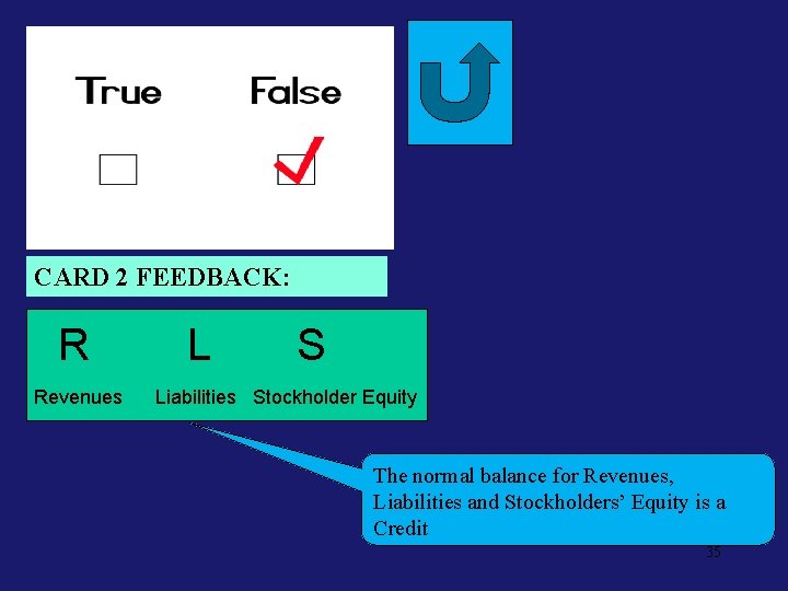 Neg. Feed 2 CARD 2 FEEDBACK: R Revenues L S Liabilities Stockholder Equity The
