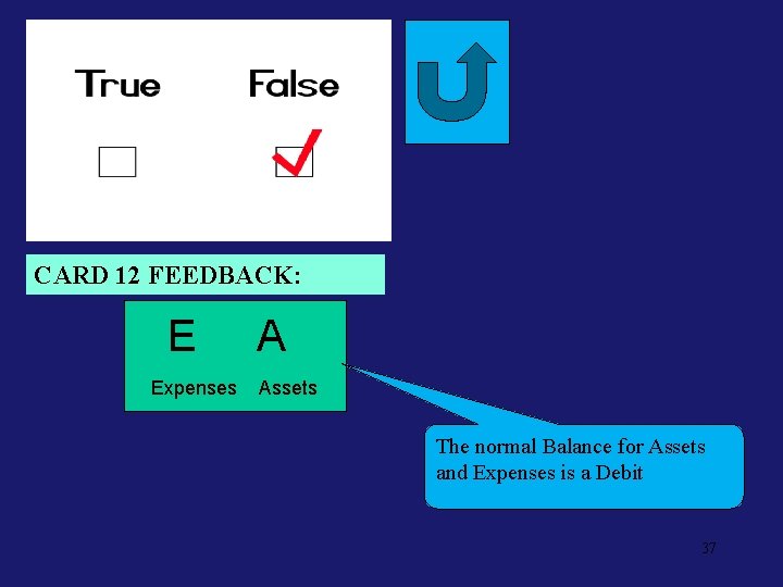 Neg. Feed 12 CARD 12 FEEDBACK: E Expenses A Assets The normal Balance for