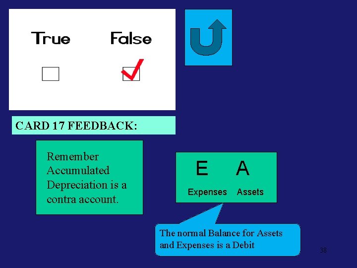 Neg. Feed 17 CARD 17 FEEDBACK: Remember Accumulated Depreciation is a contra account. E