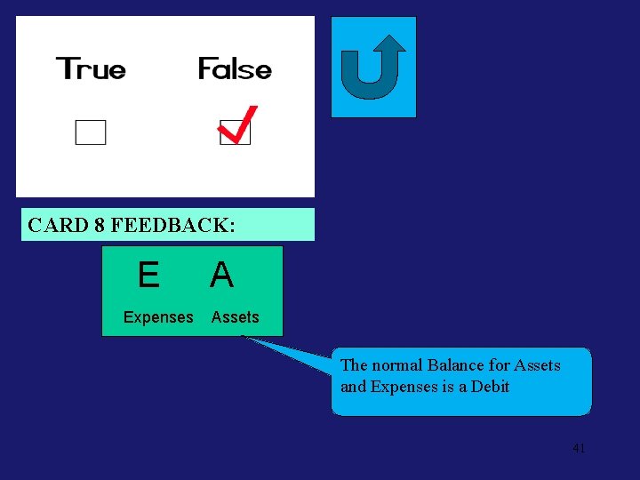 Neg. Feed 8 CARD 8 FEEDBACK: E Expenses A Assets The normal Balance for