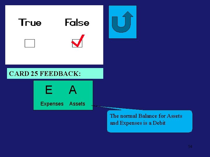 Neg. Feed 25 CARD 25 FEEDBACK: E Expenses A Assets The normal Balance for