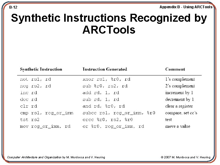 B-12 Appendix B - Using ARCTools Synthetic Instructions Recognized by ARCTools Computer Architecture and