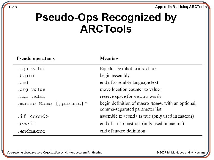 Appendix B - Using ARCTools B-13 Pseudo-Ops Recognized by ARCTools Computer Architecture and Organization