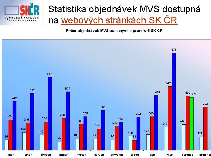 Statistika objednávek MVS dostupná na webových stránkách SK ČR 