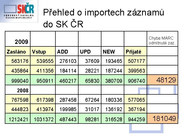 Přehled o importech záznamů do SK ČR Chyba MARC odmítnuté zaz. 2009 Zasláno Vstup