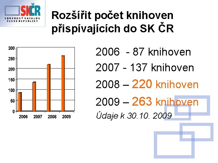 Rozšířit počet knihoven přispívajících do SK ČR 2006 - 87 knihoven 2007 - 137