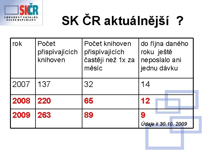 SK ČR aktuálnější ? rok Počet knihoven přispívajících knihoven častěji než 1 x za