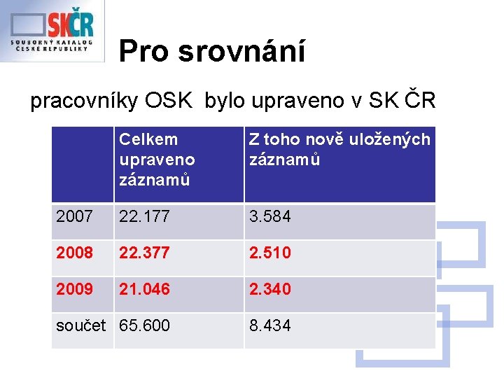 Pro srovnání pracovníky OSK bylo upraveno v SK ČR Celkem upraveno záznamů Z toho