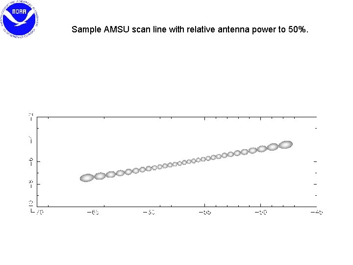Sample AMSU scan line with relative antenna power to 50%. 