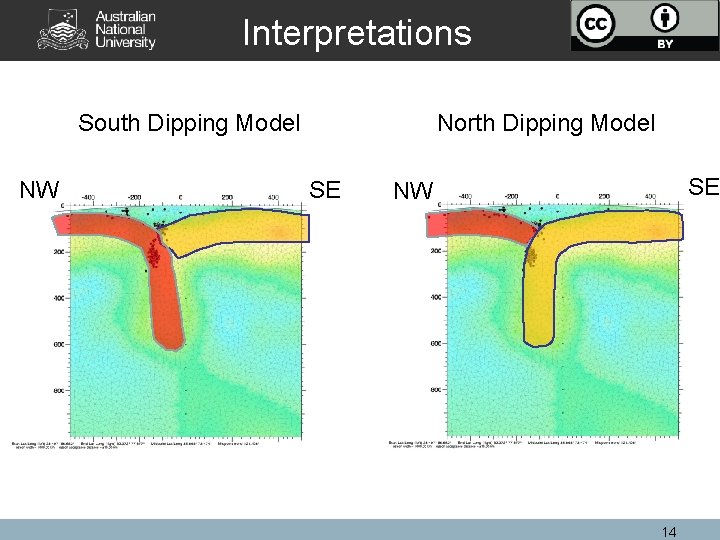 Interpretations South Dipping Model NW North Dipping Model SE SE NW 14 