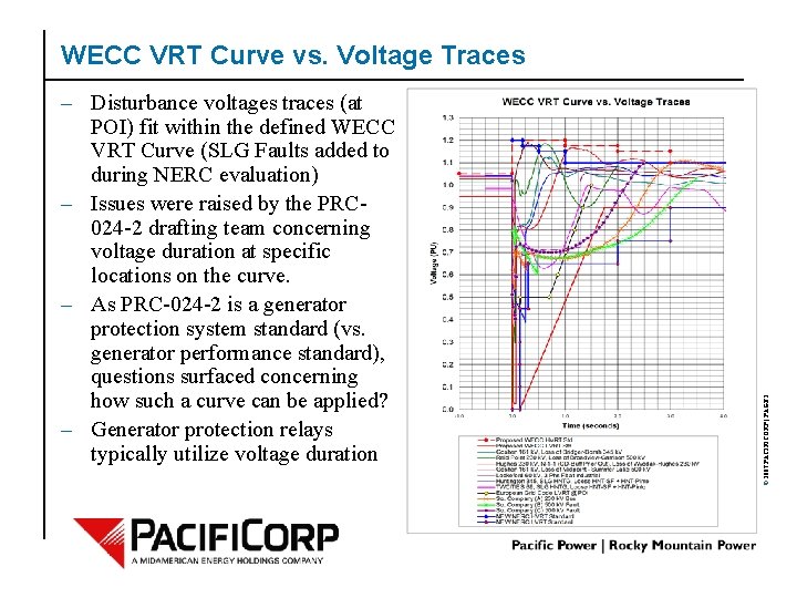 – Disturbance voltages traces (at POI) fit within the defined WECC VRT Curve (SLG