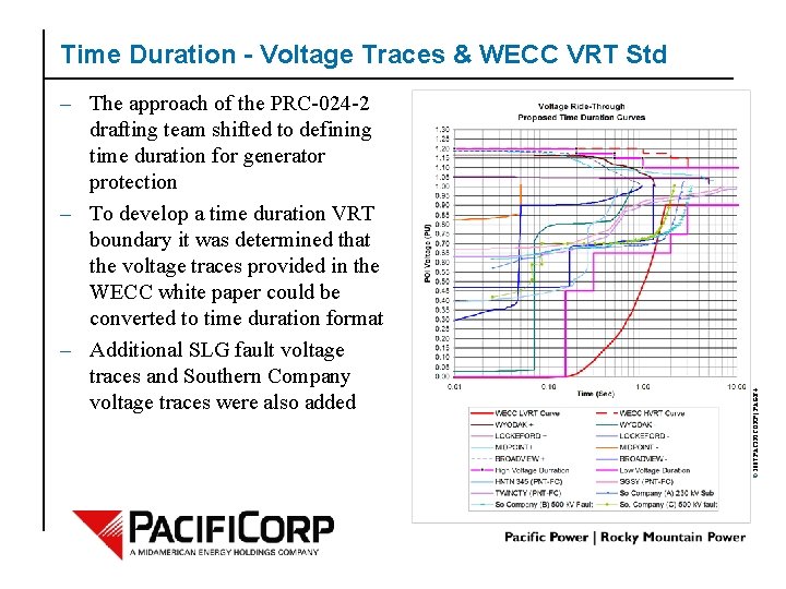 – The approach of the PRC-024 -2 drafting team shifted to defining time duration