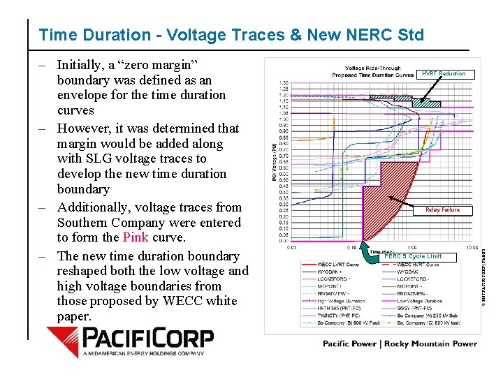 Time Duration - Voltage Traces & New NERC Std HVRT Reduction Relay Failure FERC