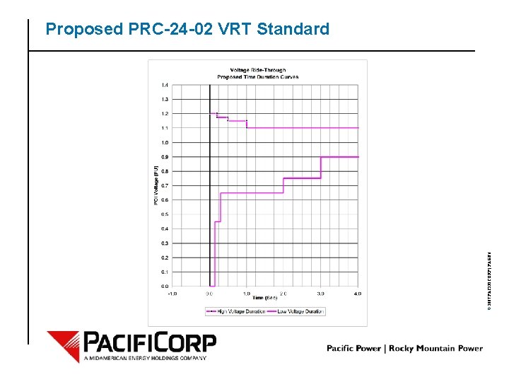 © 2007 PACIFICORP | PAGE 6 Proposed PRC-24 -02 VRT Standard 