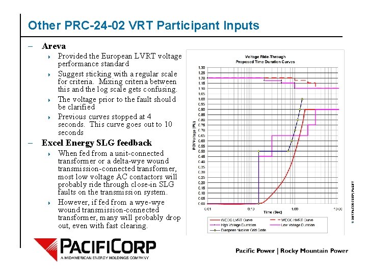 Other PRC-24 -02 VRT Participant Inputs – Areva 4 4 Provided the European LVRT