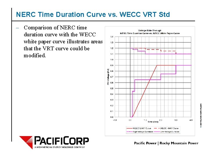 NERC Time Duration Curve vs. WECC VRT Std © 2007 PACIFICORP | PAGE 8