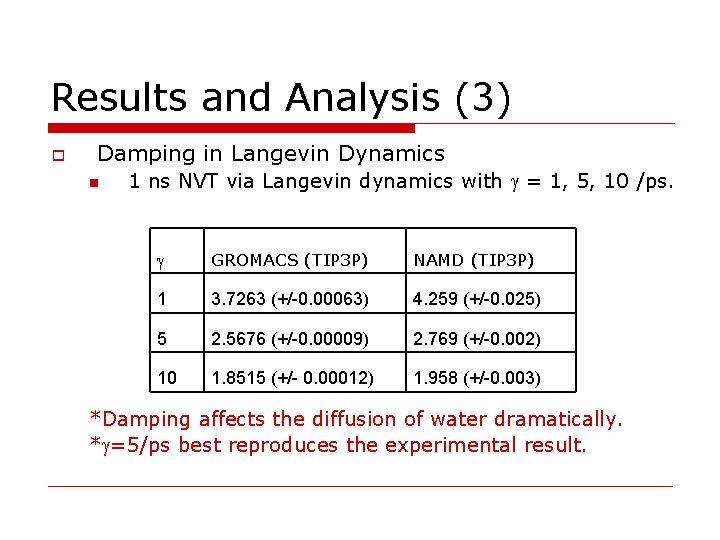 Results and Analysis (3) o Damping in Langevin Dynamics n 1 ns NVT via