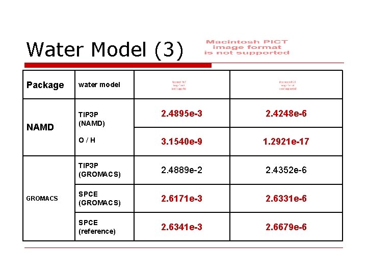 Water Model (3) Package NAMD GROMACS water model TIP 3 P (NAMD) 2. 4895