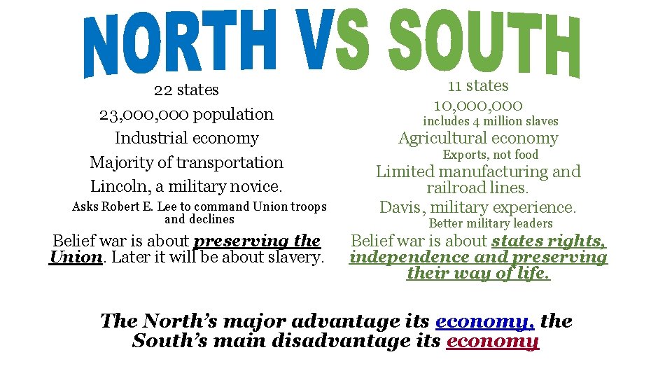 22 states 23, 000 population Industrial economy Majority of transportation Lincoln, a military novice.
