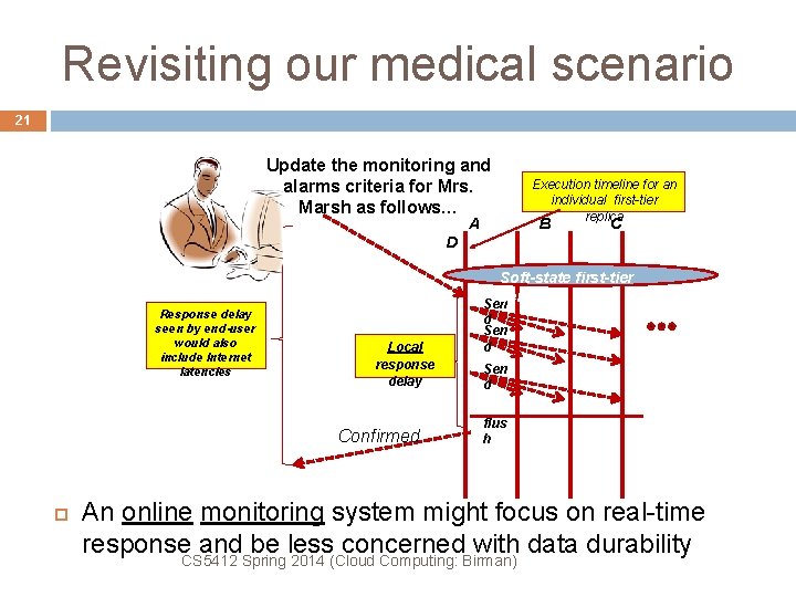 Revisiting our medical scenario 21 Update the monitoring and alarms criteria for Mrs. Marsh