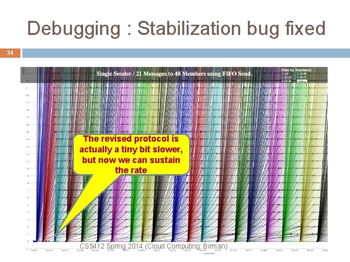 Debugging : Stabilization bug fixed 34 The revised protocol is actually a tiny bit