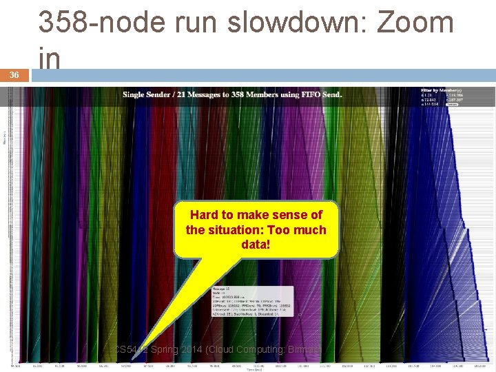 36 358 -node run slowdown: Zoom in Hard to make sense of the situation: