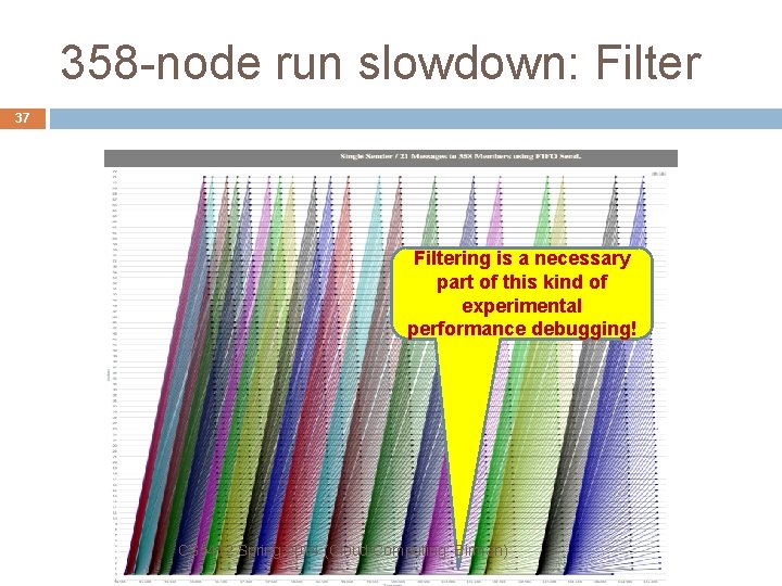 358 -node run slowdown: Filter 37 Filtering is a necessary part of this kind