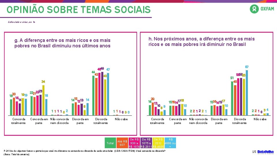 OPINIÃO SOBRE TEMAS SOCIAIS Estimulada e única, em % h. Nos próximos anos, a