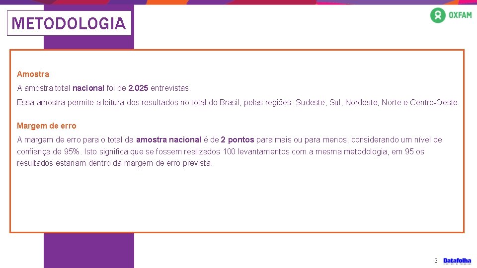 METODOLOGIA 52% Amostra A amostra total nacional foi de 2. 025 entrevistas. Essa amostra