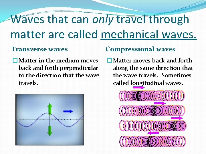 Waves that can only travel through matter are called mechanical waves. Transverse waves Compressional