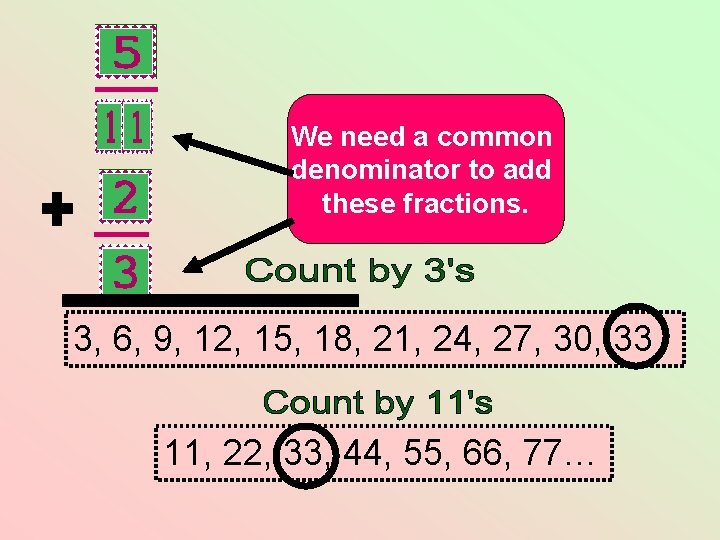 We need a common denominator to add these fractions. 3, 6, 9, 12, 15, We need a common denominator to add these fractions. 3, 6, 9, 12, 15,