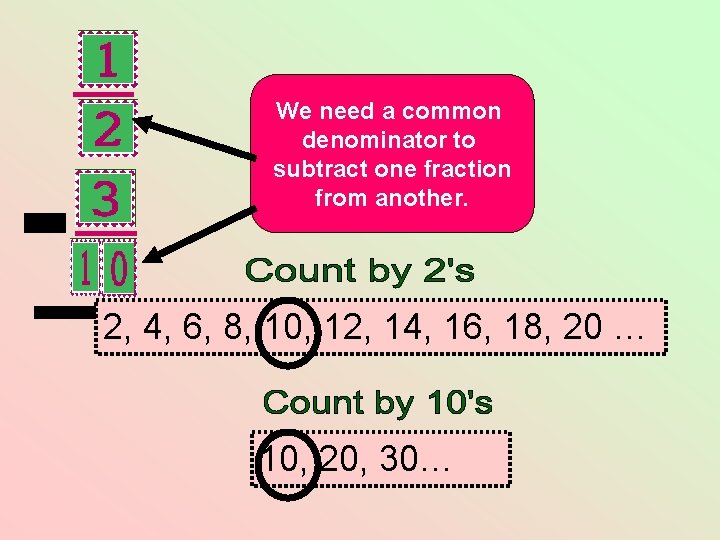 We need a common denominator to subtract one fraction from another. 2, 4, 6, We need a common denominator to subtract one fraction from another. 2, 4, 6,