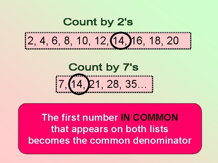 2, 4, 6, 8, 10, 12, 14, 16, 18, 20 7, 14, 21, 28, 2, 4, 6, 8, 10, 12, 14, 16, 18, 20 7, 14, 21, 28,