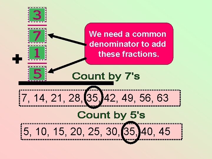 We need a common denominator to add these fractions. 7, 14, 21, 28, 35, We need a common denominator to add these fractions. 7, 14, 21, 28, 35,