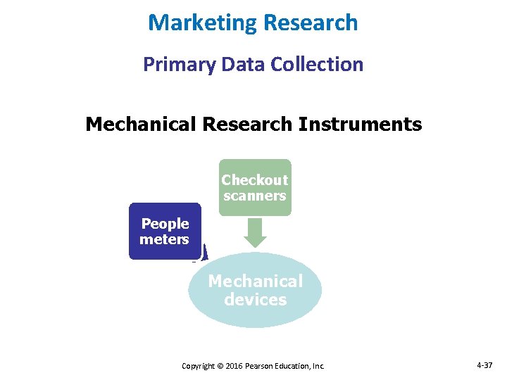 Marketing Research Primary Data Collection Mechanical Research Instruments Checkout scanners Neuro- People meters marketi