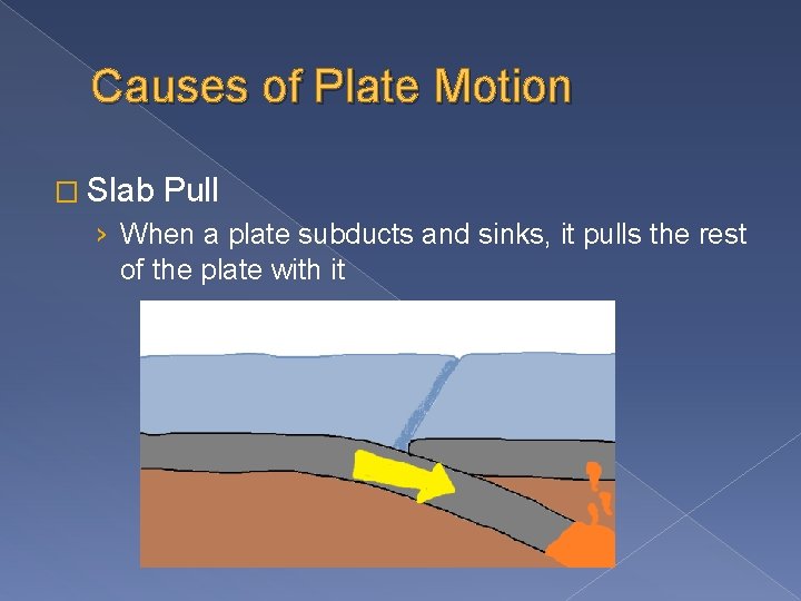 Causes of Plate Motion � Slab Pull › When a plate subducts and sinks,