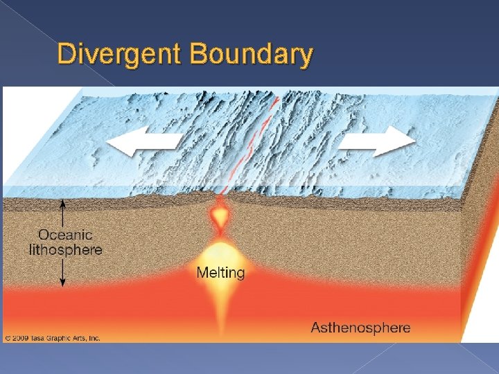 Divergent Boundary 
