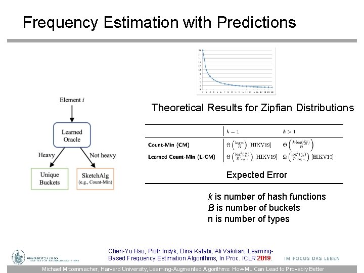 Frequency Estimation with Predictions Theoretical Results for Zipfian Distributions Expected Error k is number