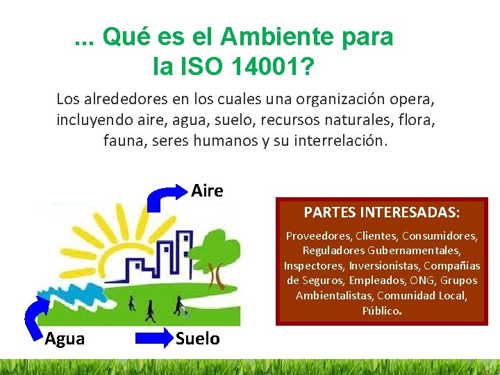 . . . Qué es el Ambiente para la ISO 14001? Los alrededores en