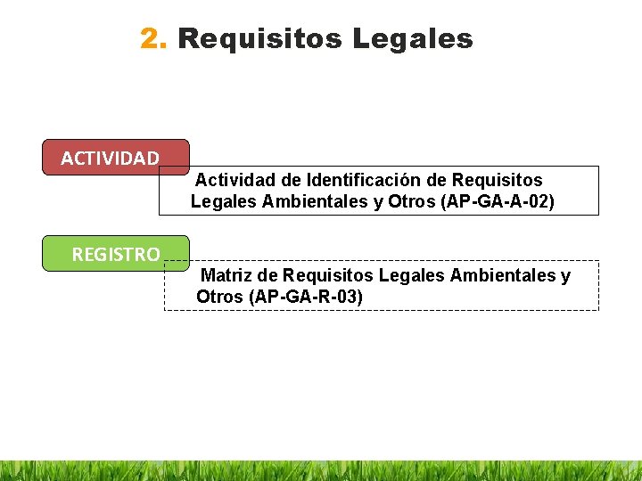 2. Requisitos Legales ACTIVIDAD REGISTRO Actividad de Identificación de Requisitos Legales Ambientales y Otros