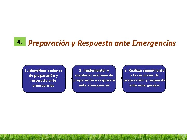 4. Preparación y Respuesta ante Emergencias 1. Identificar acciones de preparación y respuesta ante