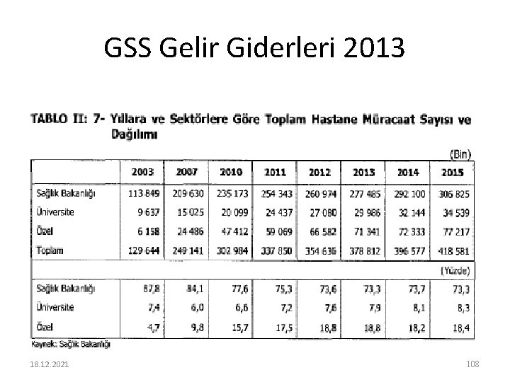 GSS Gelir Giderleri 2013 18. 12. 2021 108 