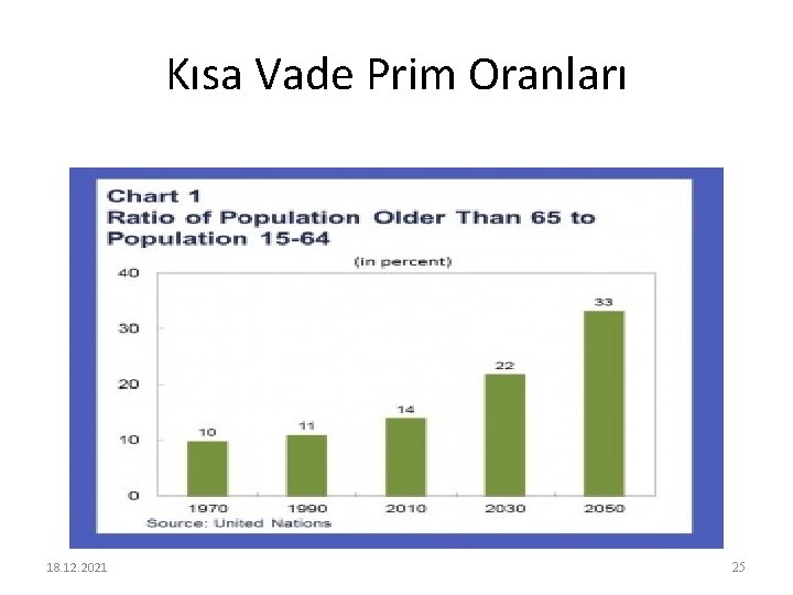 Kısa Vade Prim Oranları 18. 12. 2021 25 