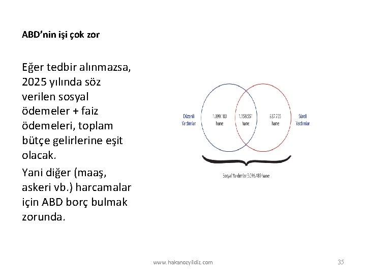 ABD’nin işi çok zor Eğer tedbir alınmazsa, 2025 yılında söz verilen sosyal ödemeler +