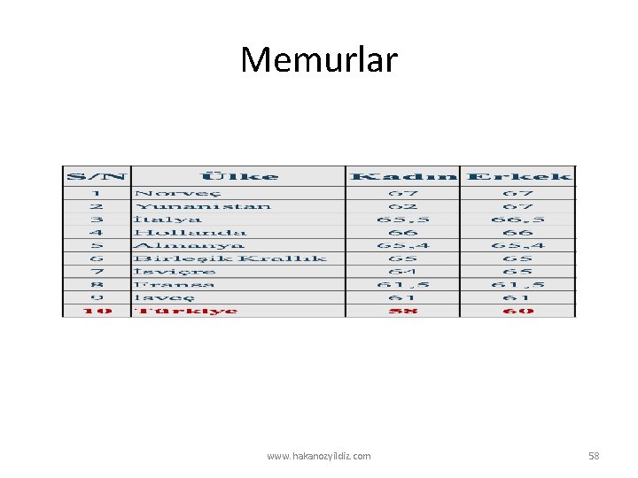 Memurlar www. hakanozyildiz. com 58 