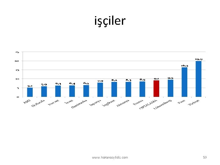 işçiler www. hakanozyildiz. com 59 