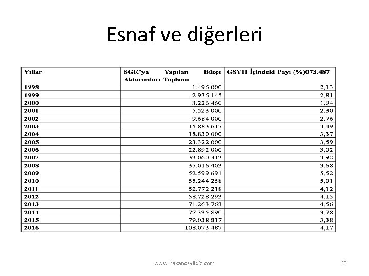 Esnaf ve diğerleri www. hakanozyildiz. com 60 