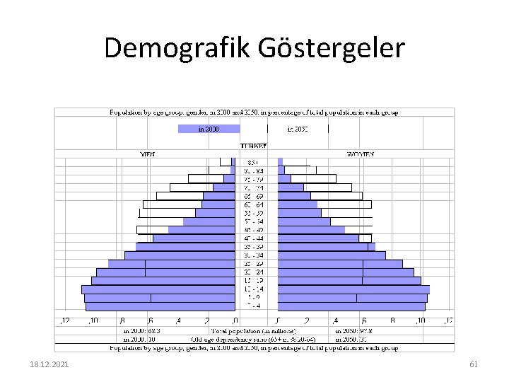 Demografik Göstergeler 18. 12. 2021 61 